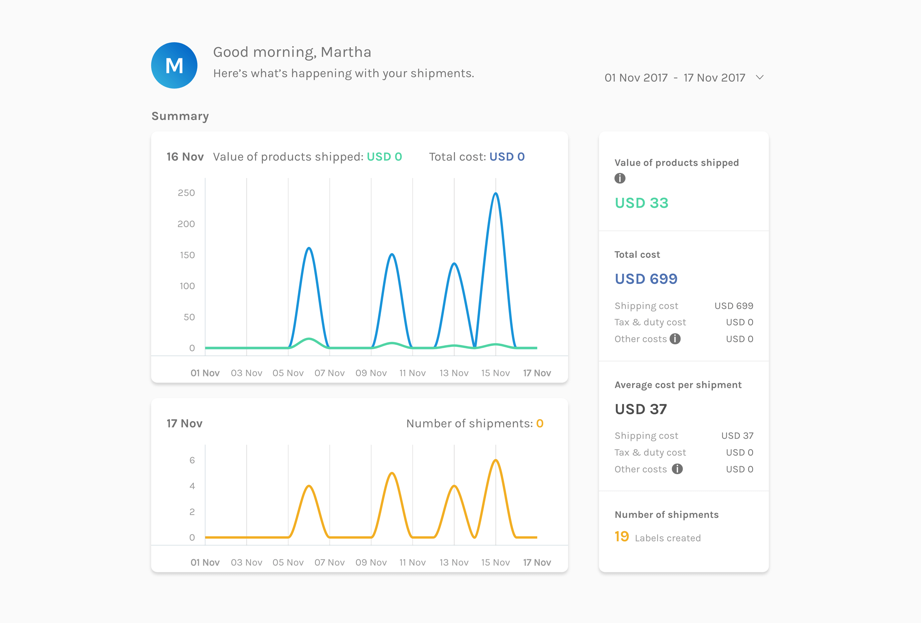 Easyship Dashboard with Analytics