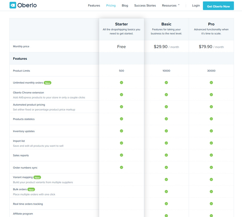 Oberlo pricing details