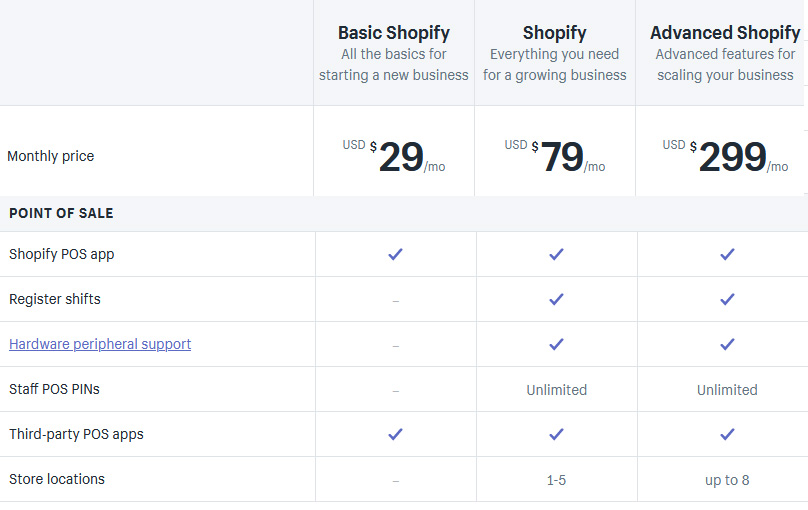 Shopify Pricing Plans Next to POS Features