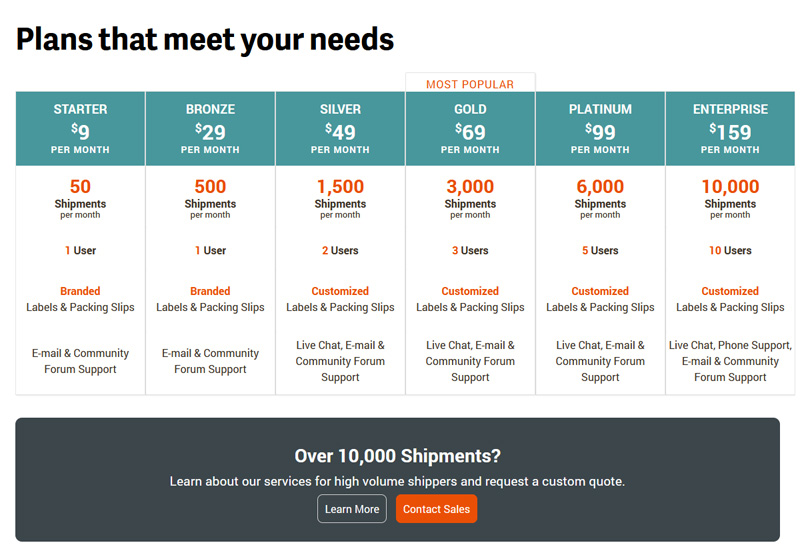 ShipStation Pricing Plans