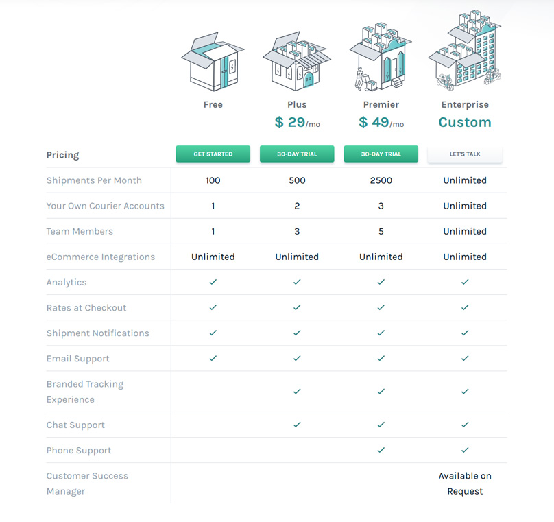 Easyship Pricing Plans