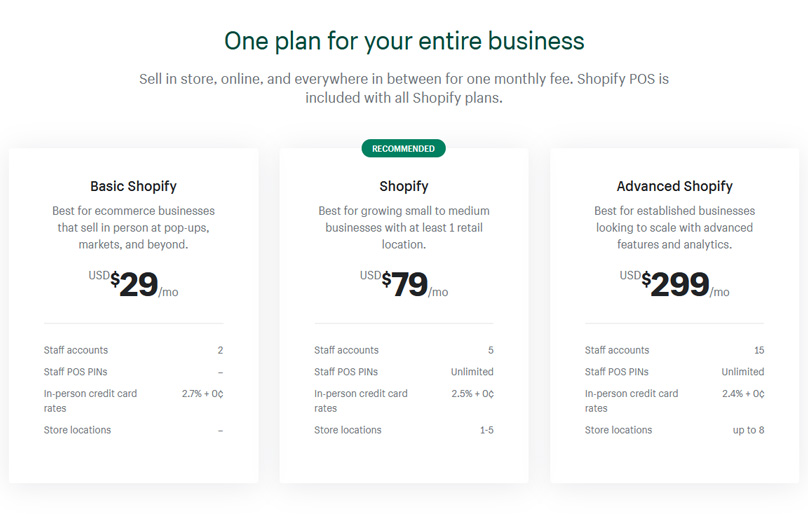 Shopify Pricing Plans