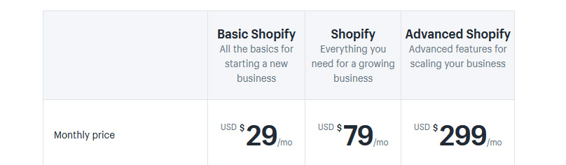 Shopify Pricing Plans