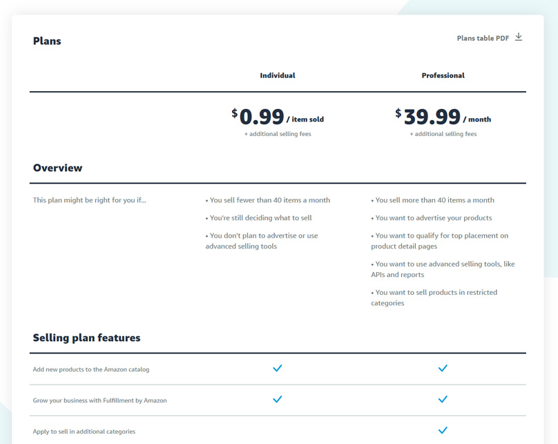 Amazon Seller Pricing Plans