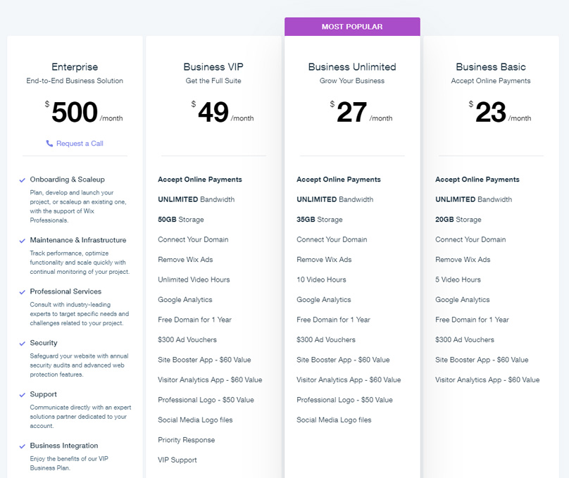 Wix Pricing
