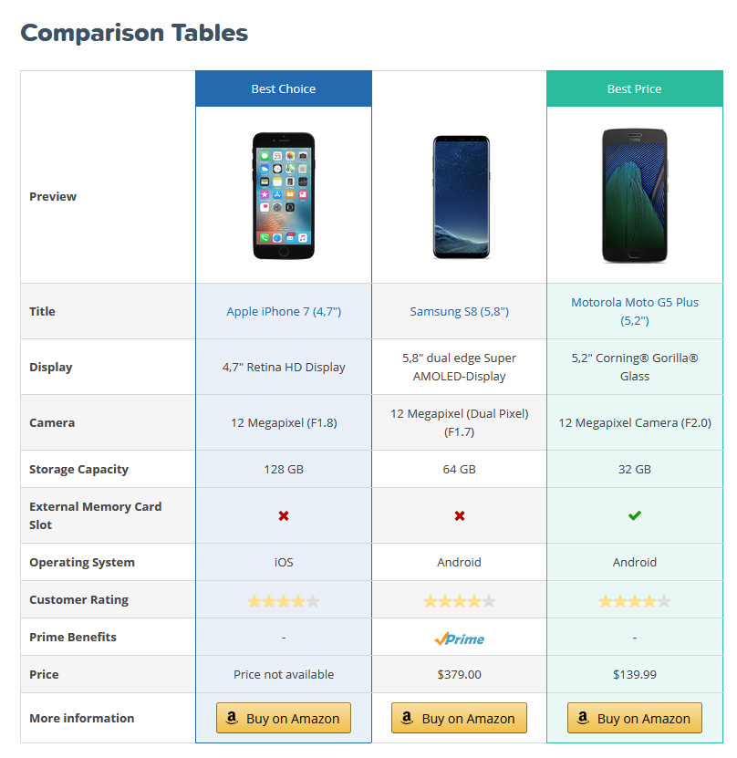 Comparison Tables