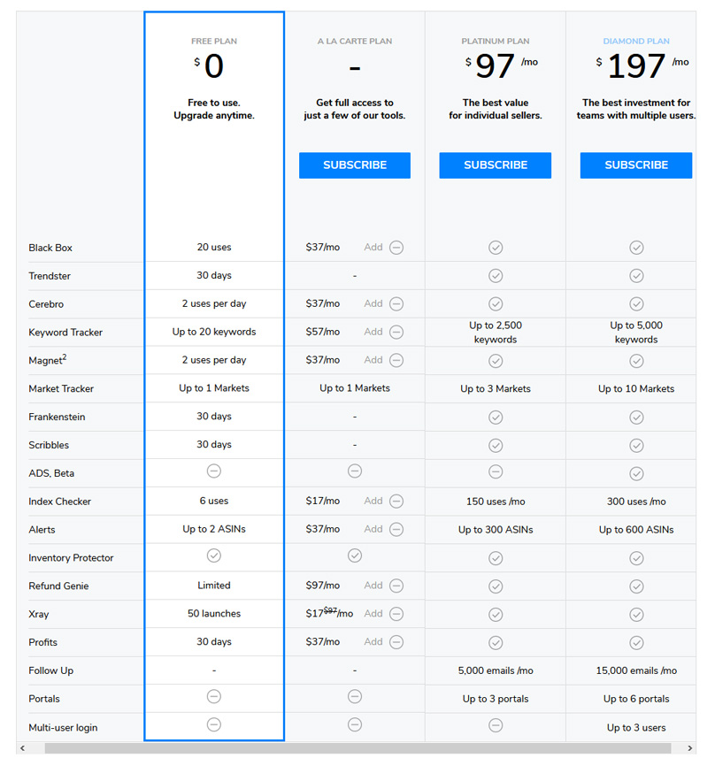 Helium 10 Pricing