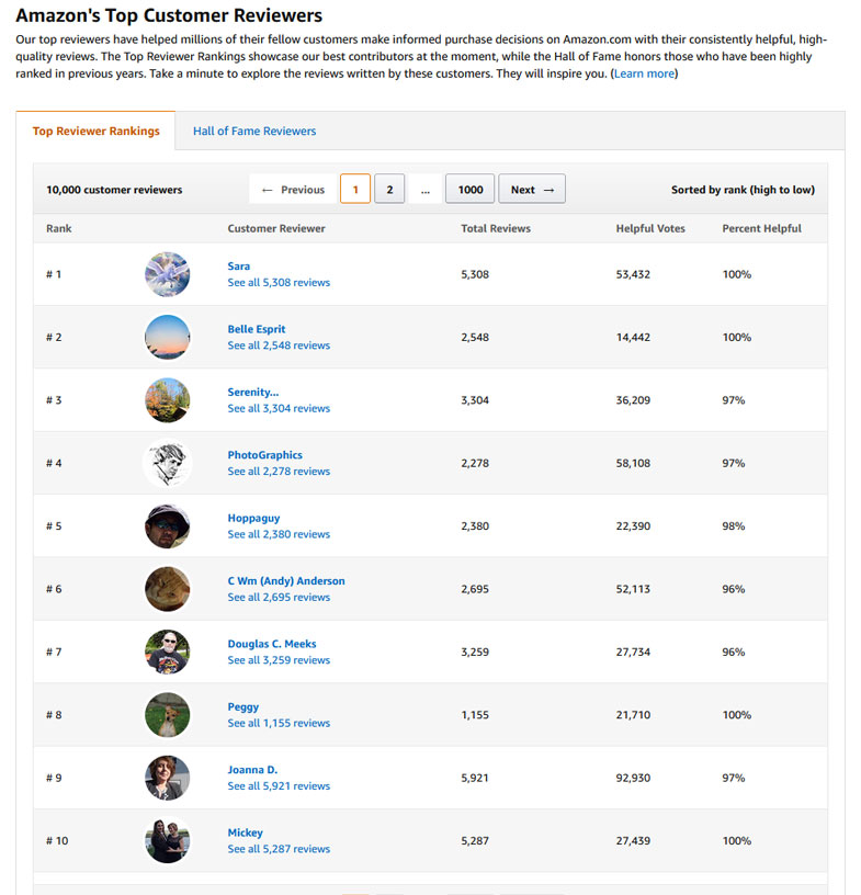 Top Amazon Reviewers