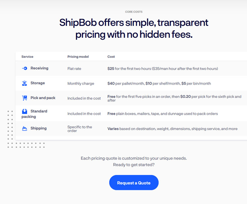 ShipBob Pricing