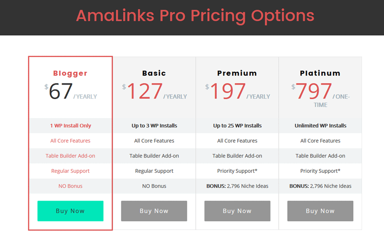 AmaLinks Pro Pricing