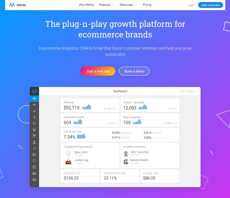 Ecommerce Analytics, CRM & Email 