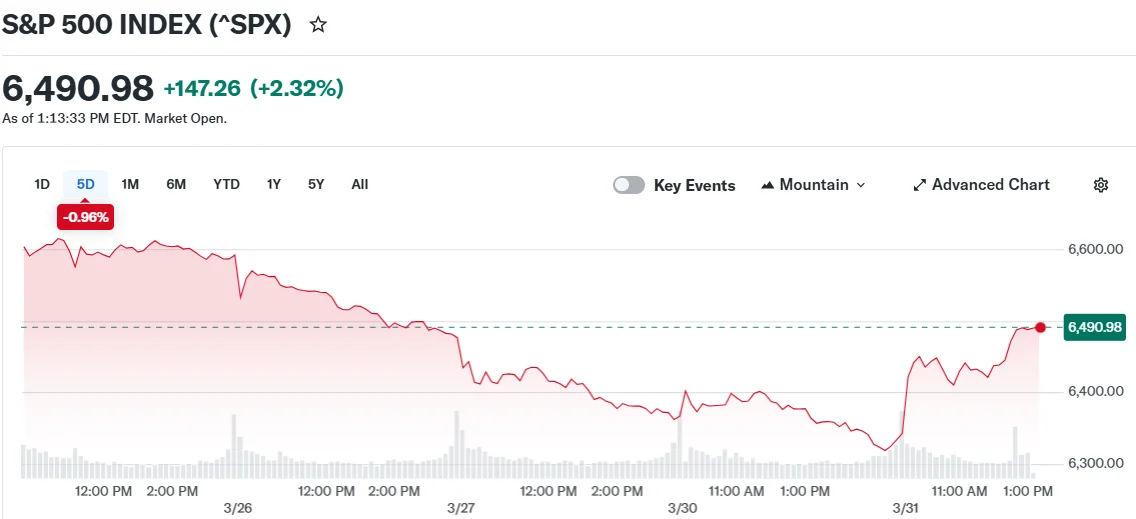S&P 500 INDEX (^SPX)