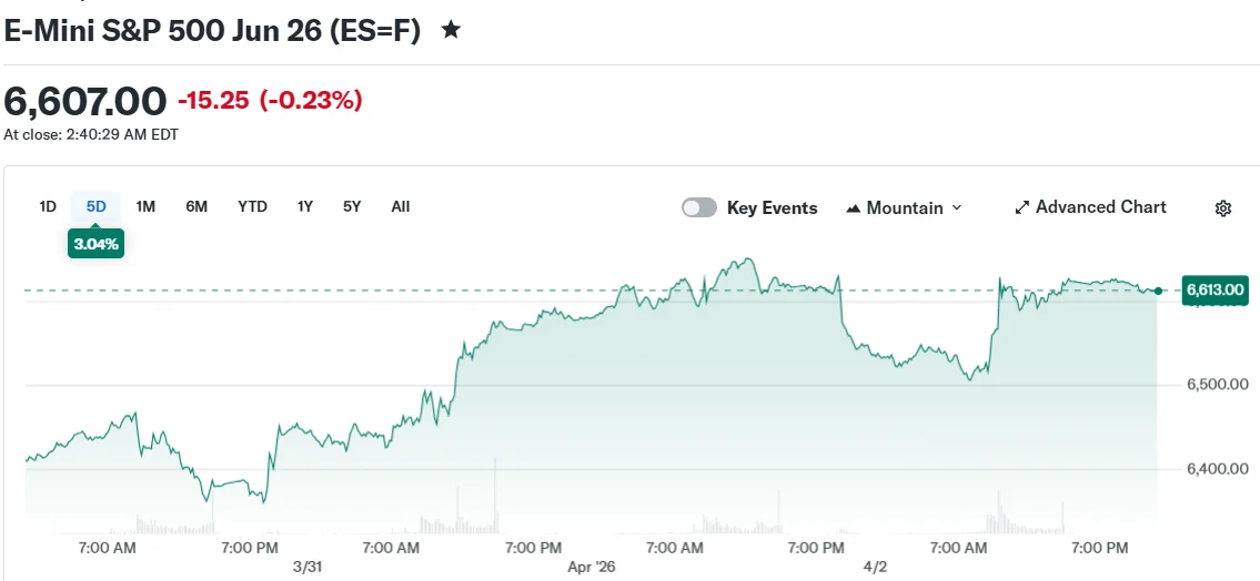 E-Mini S&P 500 Jun 26 (ES=F)