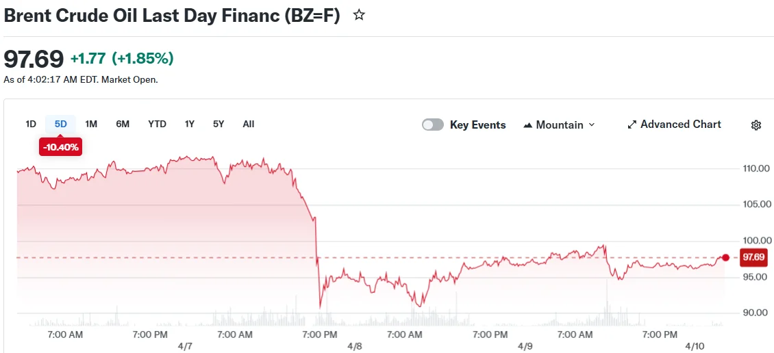 Brent Crude Oil Last Day Financ (BZ=F)