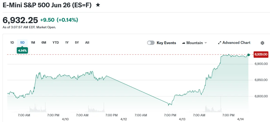 E-Mini S&P 500 Jun 26 (ES=F)