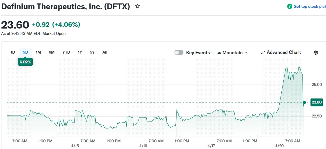 Definium Therapeutics, Inc. (DFTX)