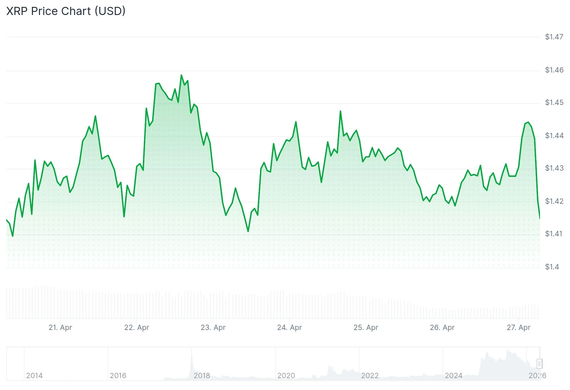 xrp price