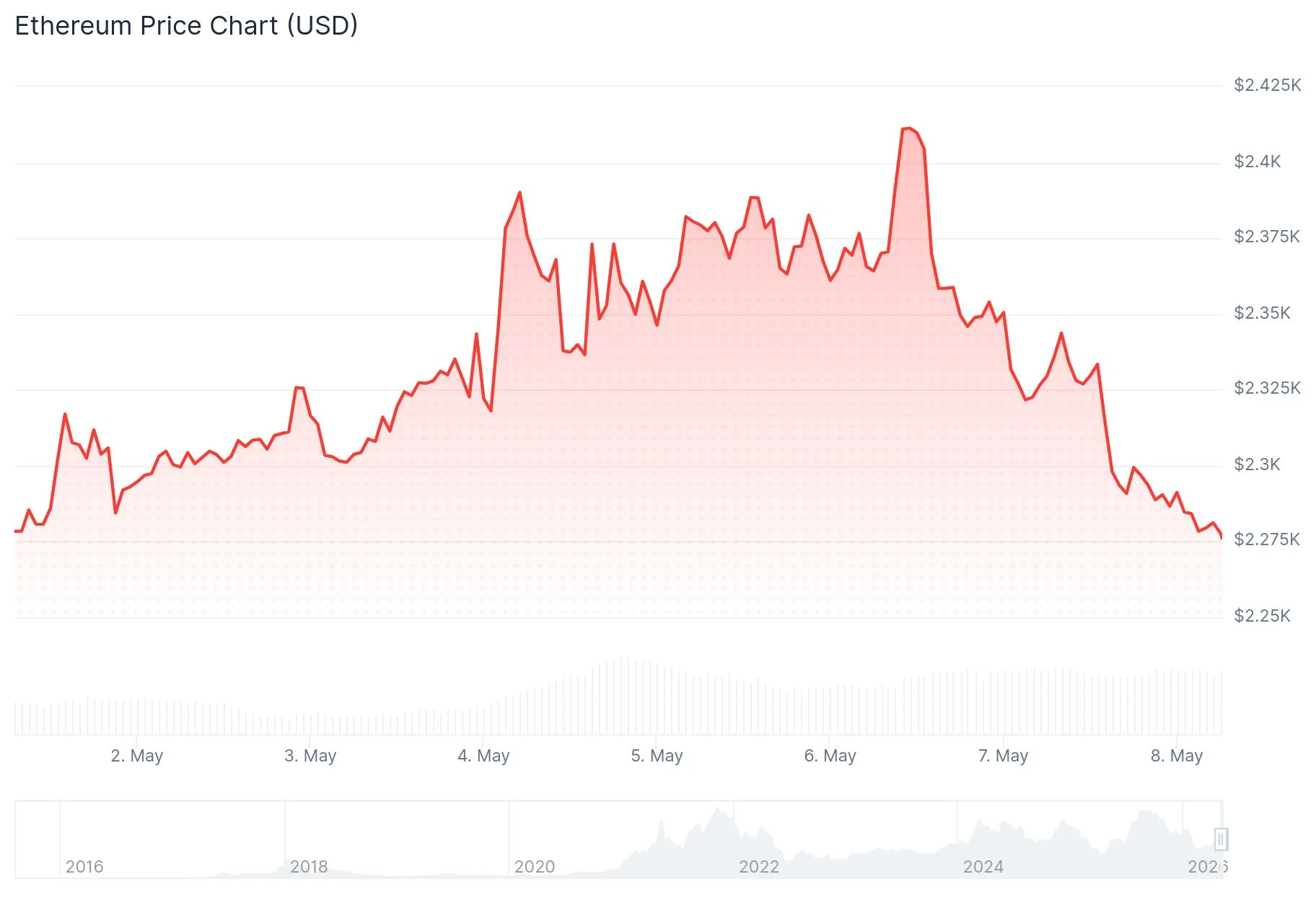xrp price